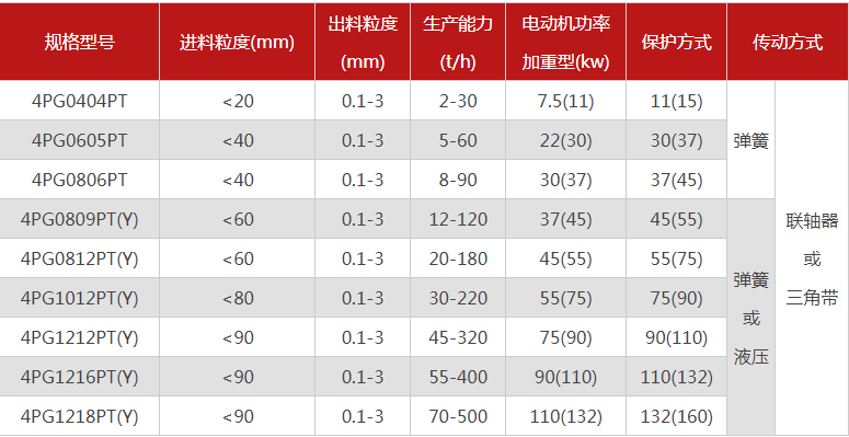 购买一台珍珠岩破碎机需要多少钱，有哪些型号可选？